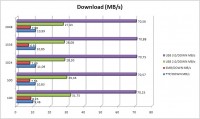 044_raidsonic5310_downloadmbs